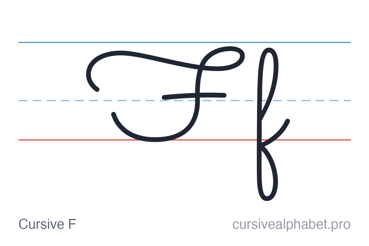 Cursive F: uppercase F and lowercase f on ruled paper
