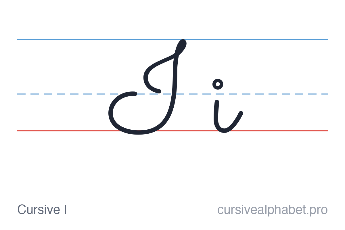 Cursive I: uppercase I and lowercase i on ruled paper
