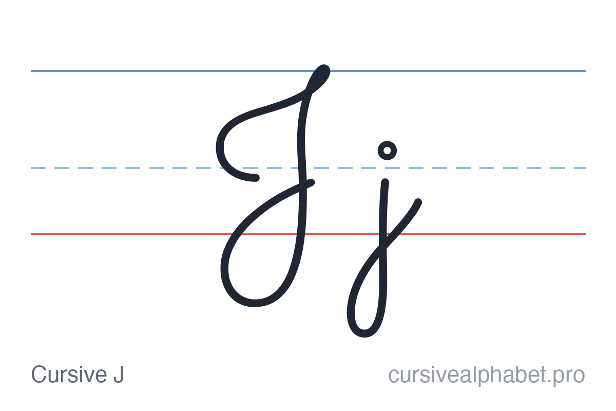 Cursive J: uppercase J and lowercase j on ruled paper