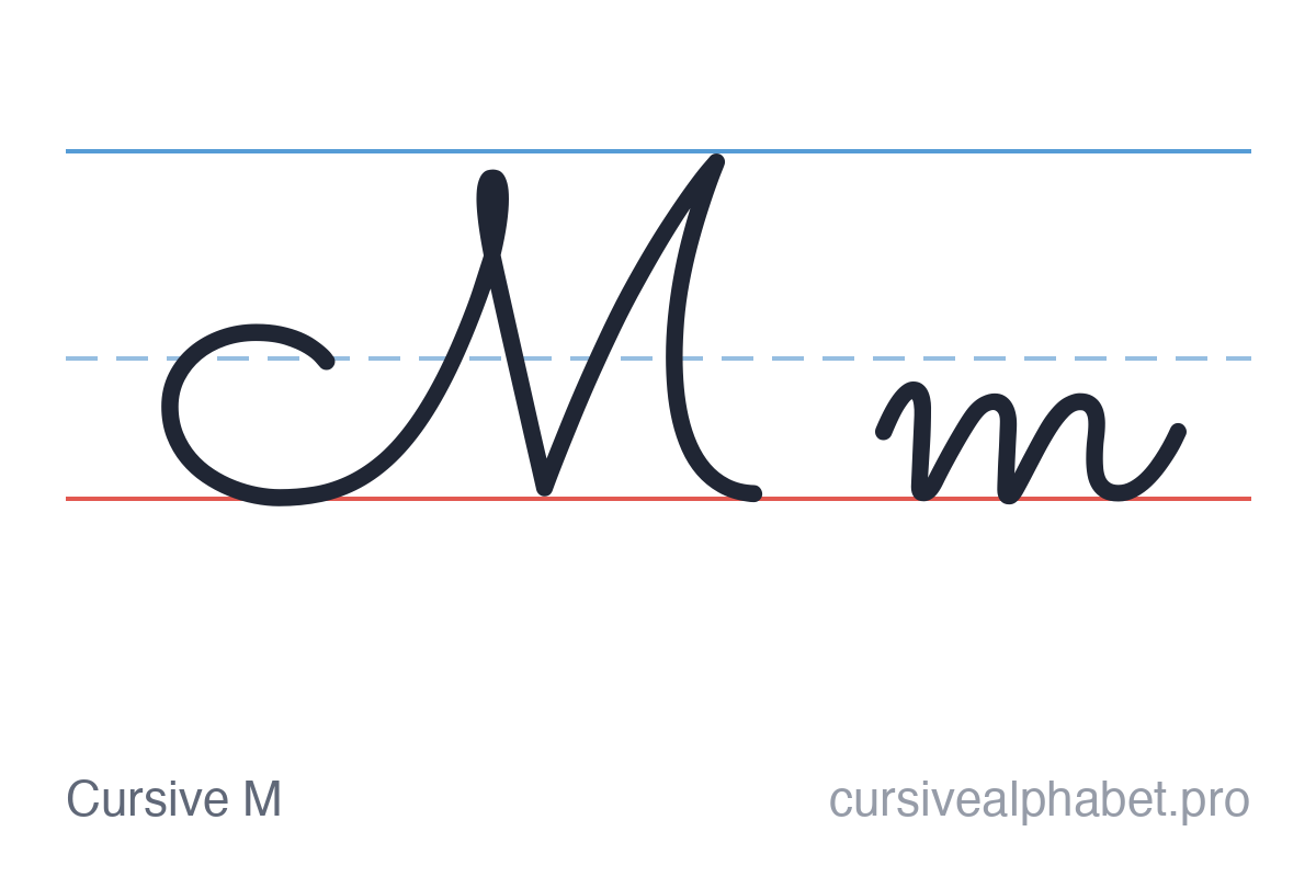 Cursive M: uppercase M and lowercase m on ruled paper