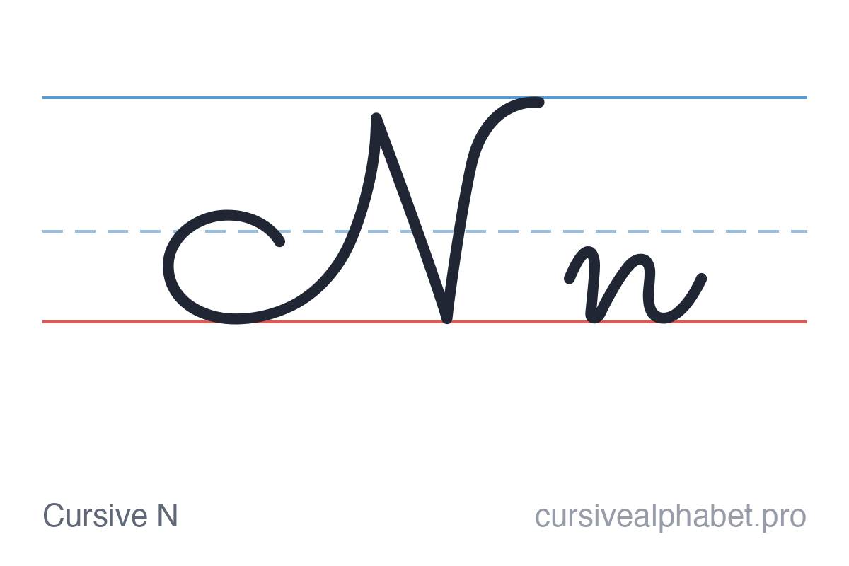 Cursive N: uppercase N and lowercase n on ruled paper