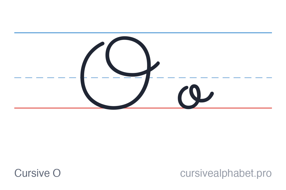Cursive O: uppercase O and lowercase o on ruled paper
