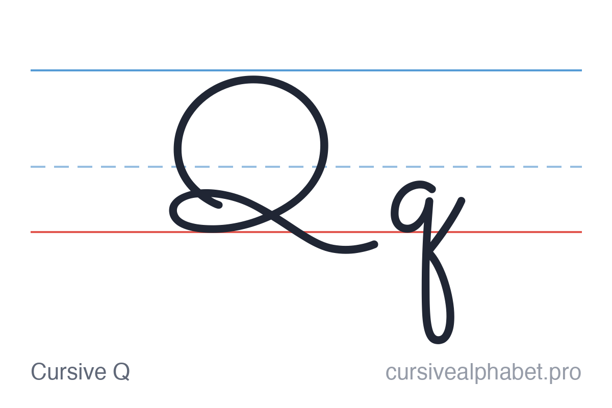 Cursive Q: uppercase Q and lowercase q on ruled paper