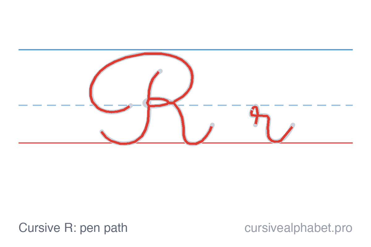 How to write cursive R: the pen path for uppercase R and lowercase r with direction arrows on ruled paper