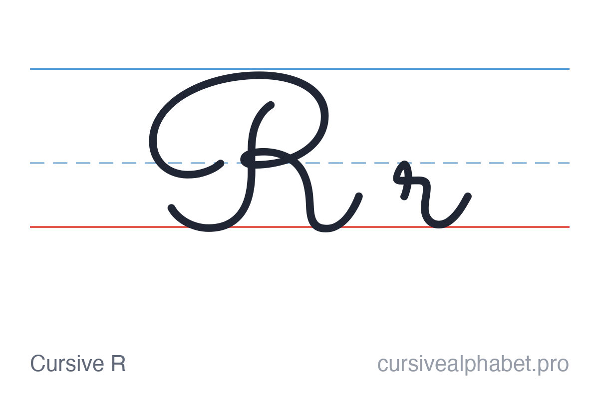 Cursive R: uppercase R and lowercase r on ruled paper