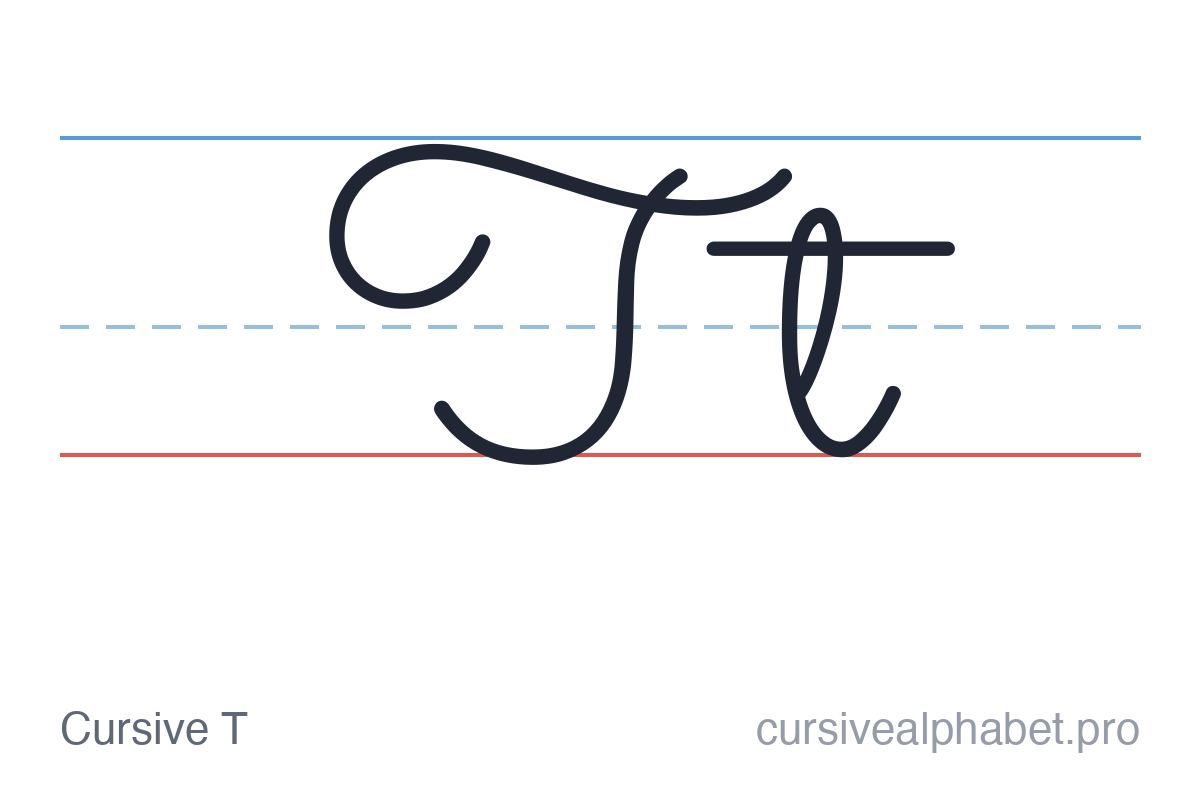 Cursive T: uppercase T and lowercase t on ruled paper