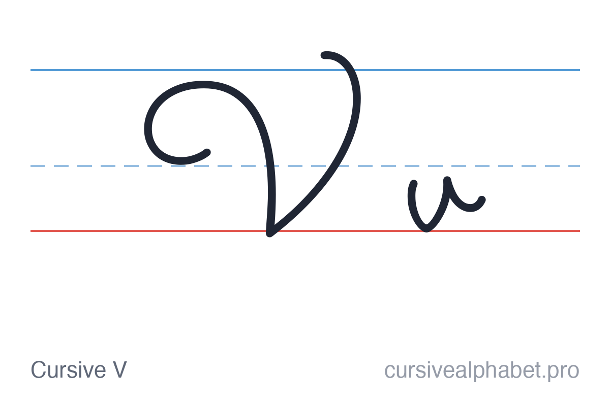 Cursive V: uppercase V and lowercase v on ruled paper