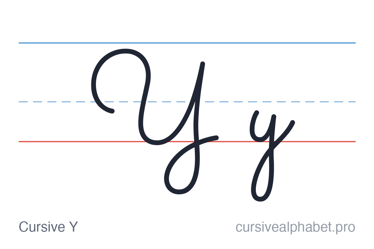 Cursive Y: uppercase Y and lowercase y on ruled paper